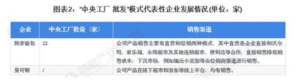 面包蛋糕加盟
