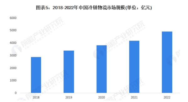 面包蛋糕加盟