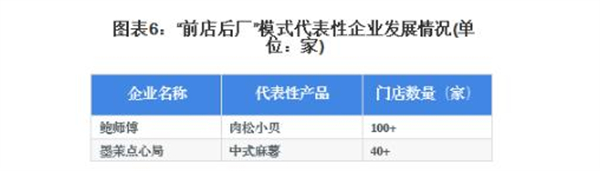 面包蛋糕加盟