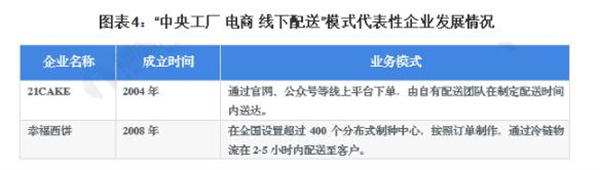 面包蛋糕加盟