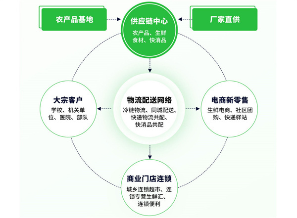 小兵驿站加盟