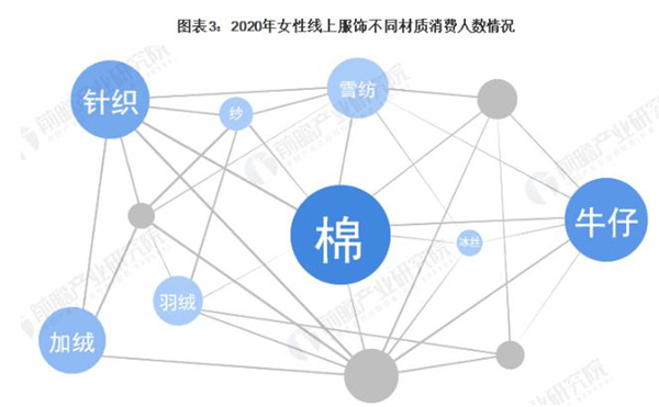 wyl女装加盟