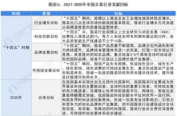 wyl女装加盟