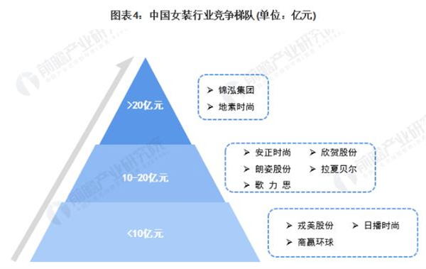 wyl女装加盟