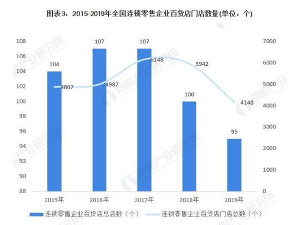 好物密码3元店加盟