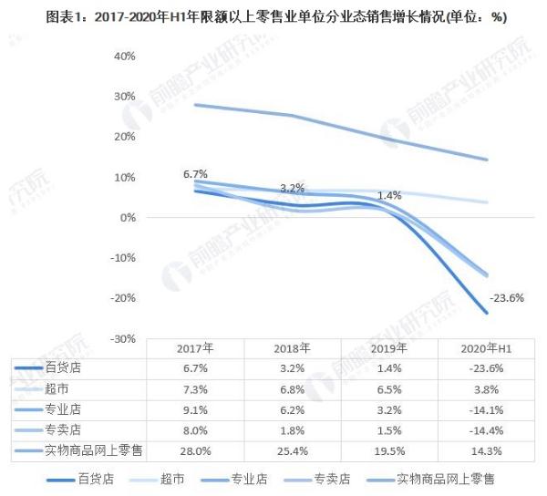好物密码3元店加盟