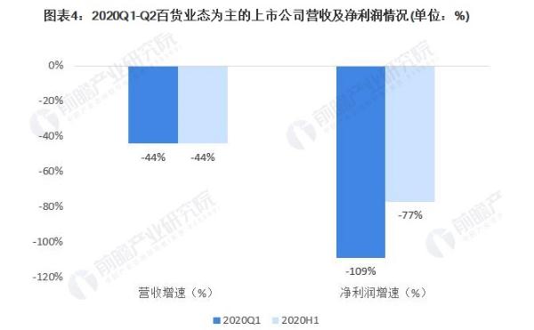 好物密码3元店加盟费