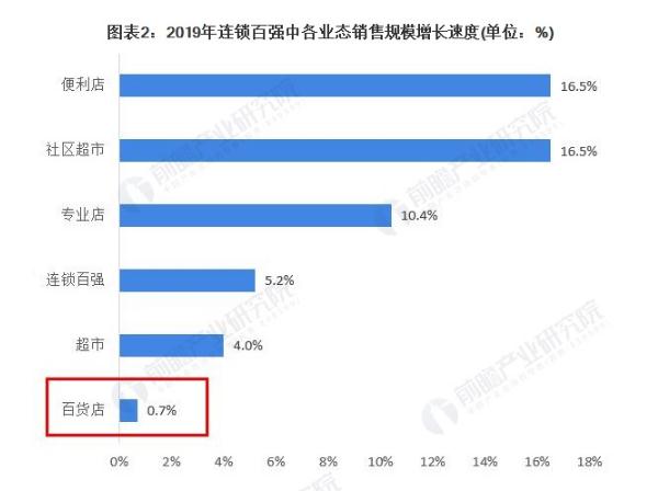 好物密码3元店加盟
