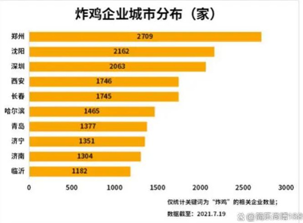 汉堡炸鸡腿加盟条件有哪些?