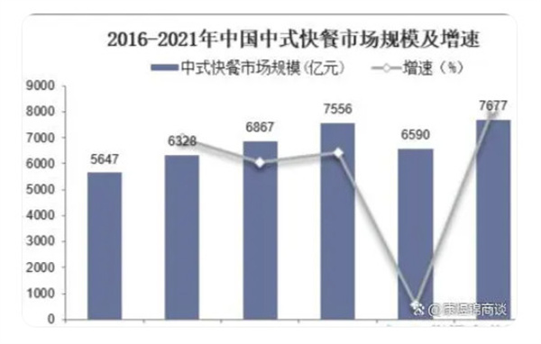 冒菜麻辣烫加盟前景如何？
