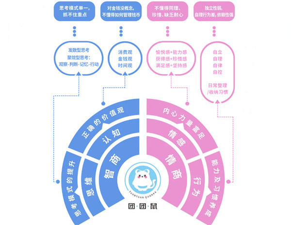 团团鼠亲子整理馆加盟费