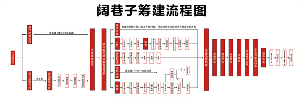 阔巷子麻辣烫加盟费