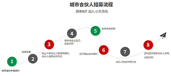小夫充电加盟