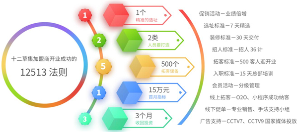 十二草集养发坊加盟费