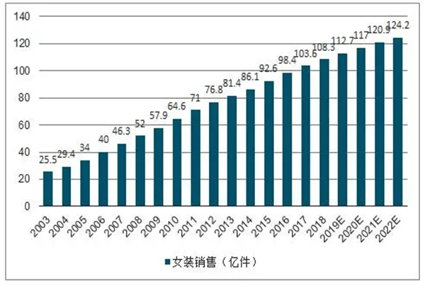 手书女装加盟