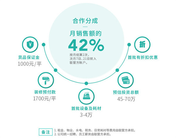畹町饰品店加盟