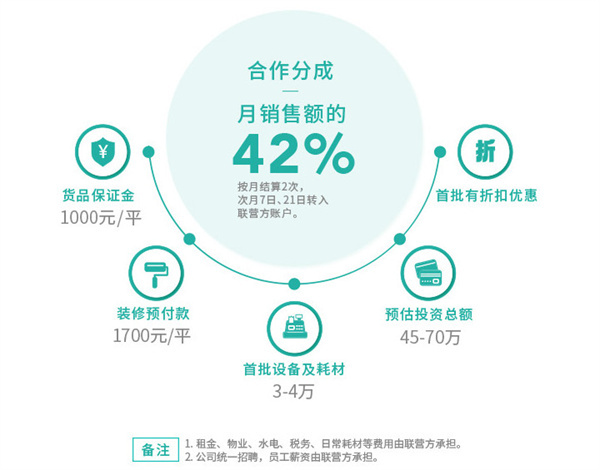 畹町饰品店加盟费