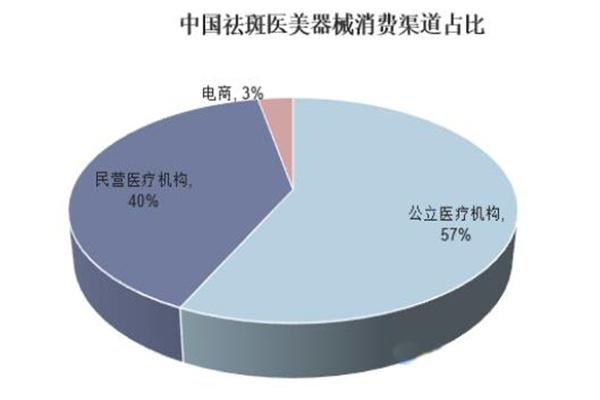 黛维依祛斑加盟费