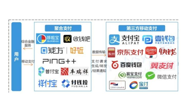 乐惠支付代理