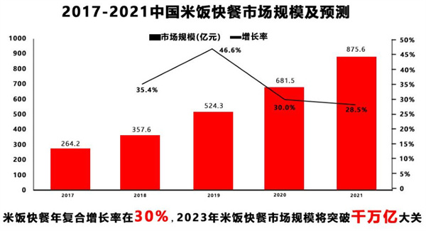 凿骨匠超级排骨饭加盟