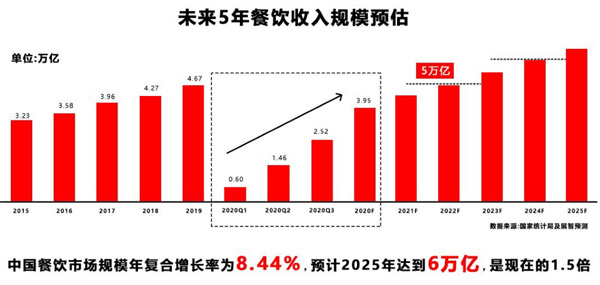 凿骨匠超级排骨饭加盟