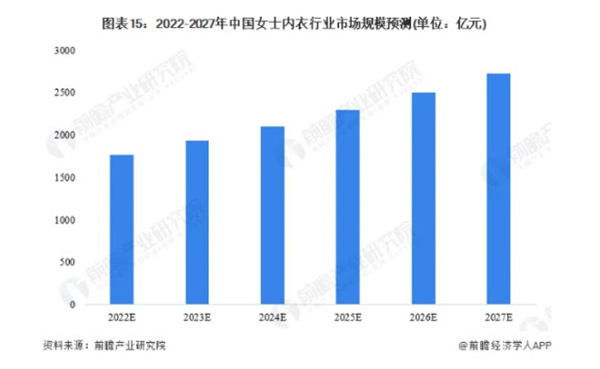 品牌内衣店加盟费