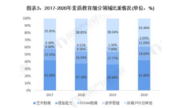 水灵子舞蹈加盟费