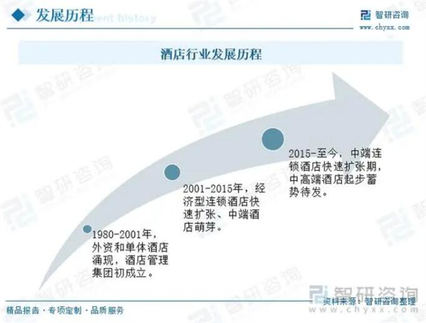 小型宾馆加盟