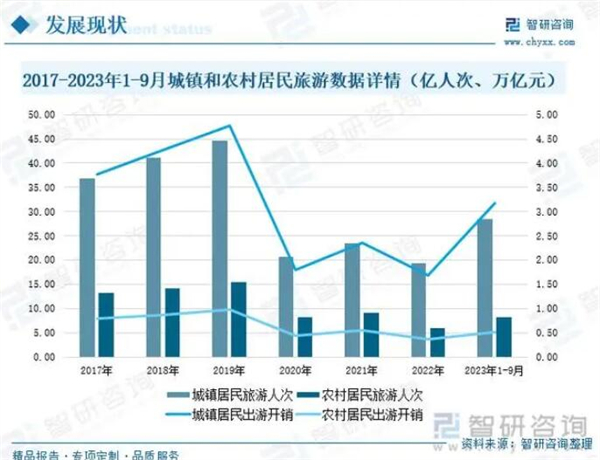 小型宾馆加盟费