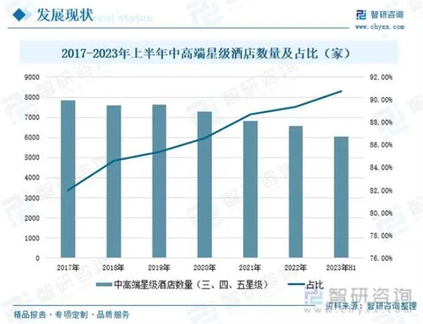 小型宾馆加盟
