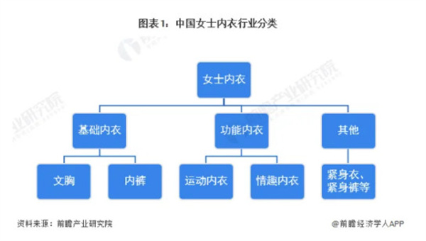 品牌内衣店加盟费