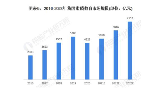 水灵子舞蹈加盟费