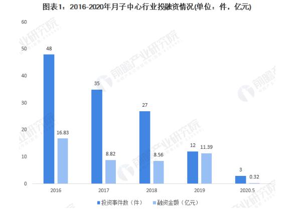 芊诺尔羽岚产后修复加盟