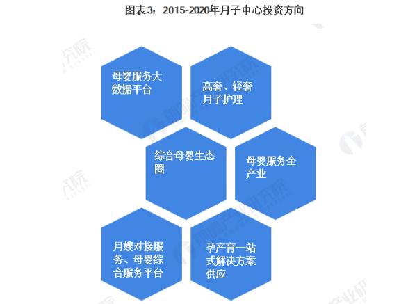芊诺尔羽岚产后修复加盟