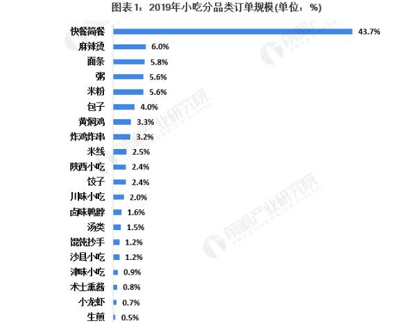 味老爹香骨鸡腿加盟费