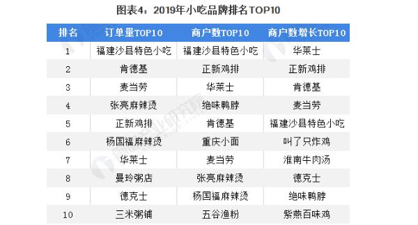 味老爹香骨鸡腿加盟费