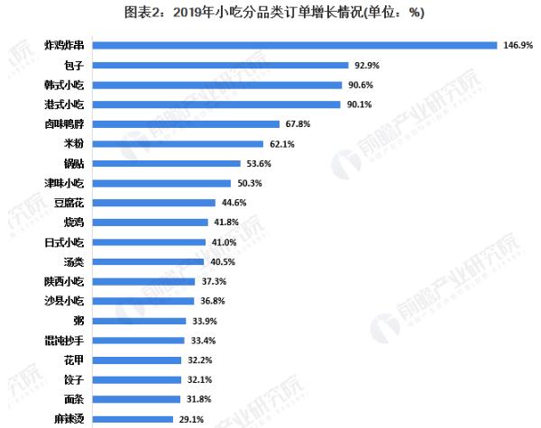 味老爹香骨鸡腿加盟费