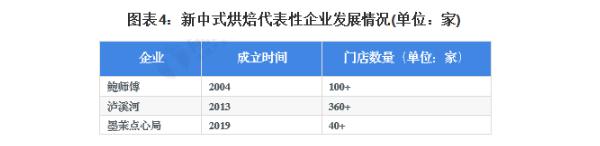 永贵村点心局加盟