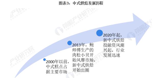 永贵村点心局加盟