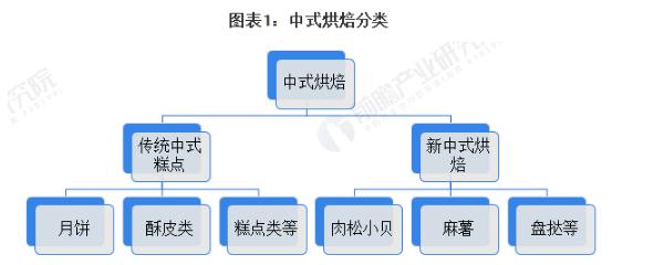 永贵村点心局加盟