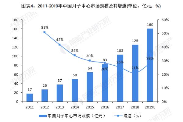 芊诺尔羽岚产后修复加盟