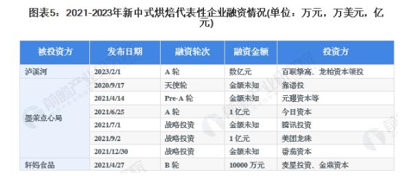 永贵村点心局加盟