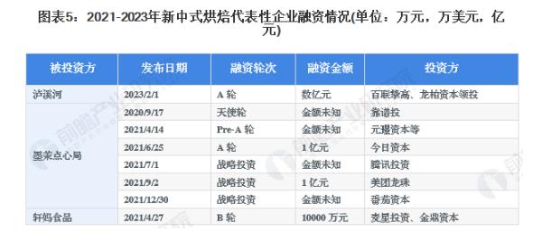 永贵村点心局加盟费