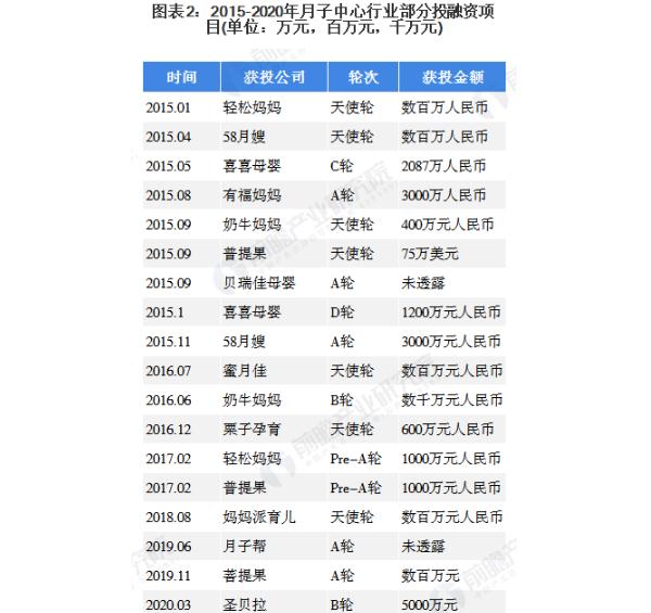 芊诺尔羽岚产后修复加盟