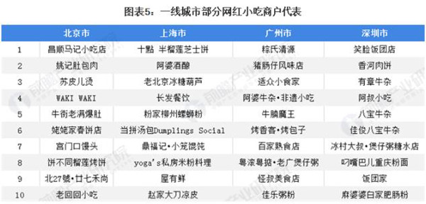 味老爹香骨鸡腿加盟