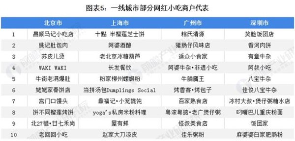 味老爹香骨鸡腿加盟费