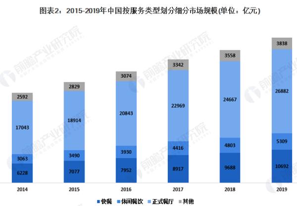 酸汤鱼加盟费