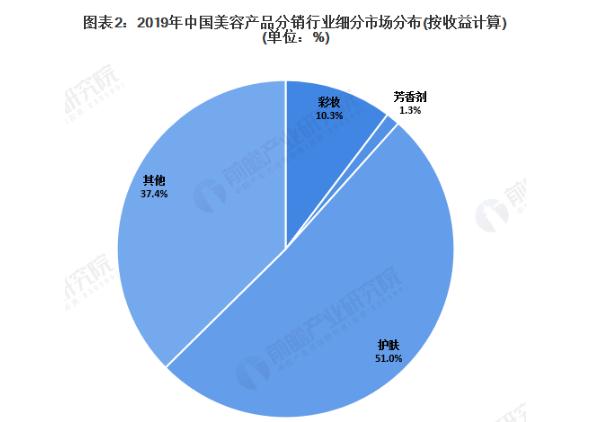 美容产品加盟