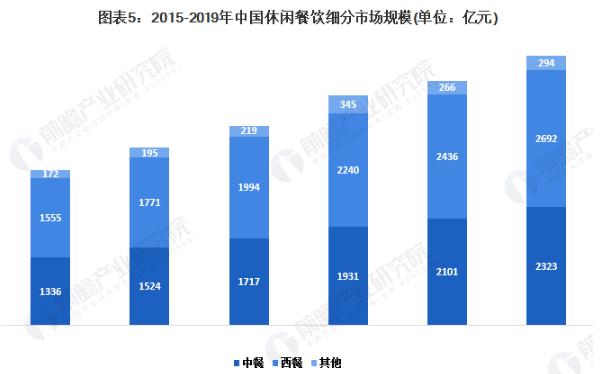 酸汤鱼加盟费