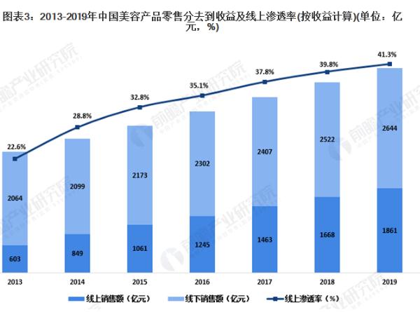 美容产品加盟